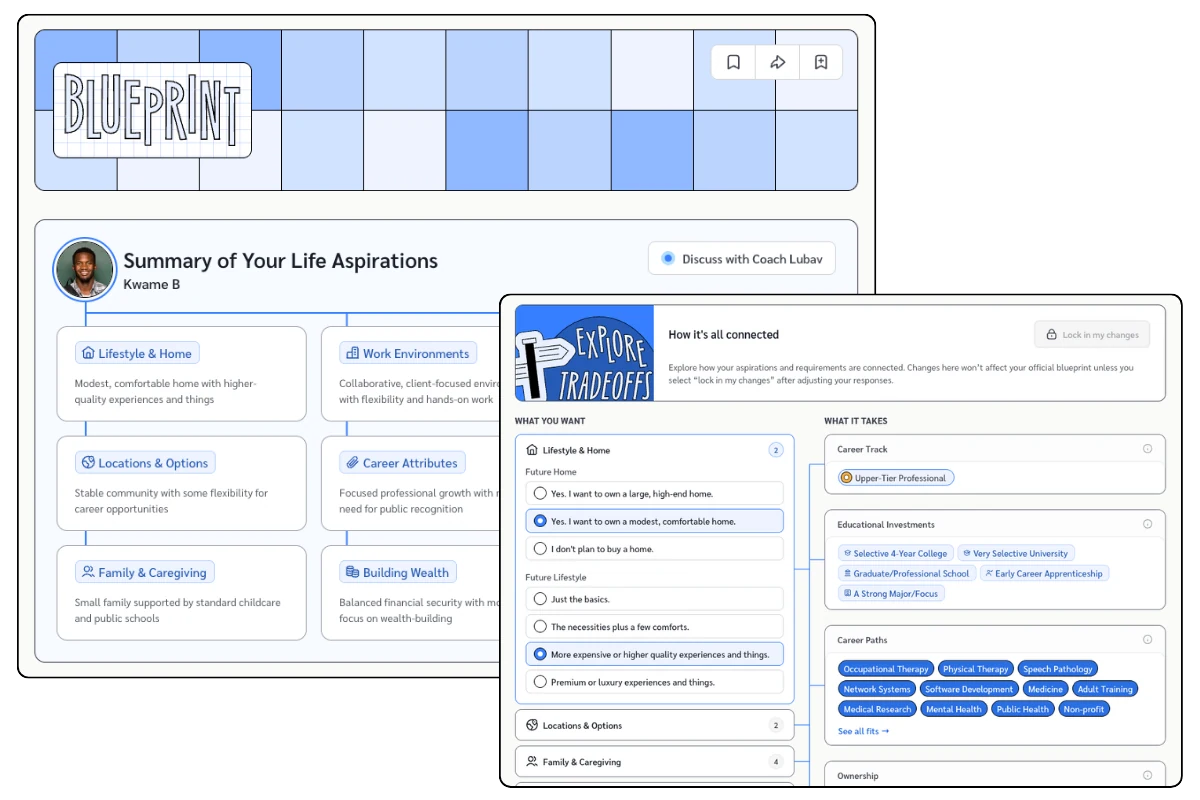 Backrs Blueprint life aspirations summary and tradeoffs tools